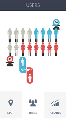 网页DDOS攻击平台软件安卓版性能分析