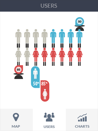 网页DDOS攻击平台软件iPad版业务监控